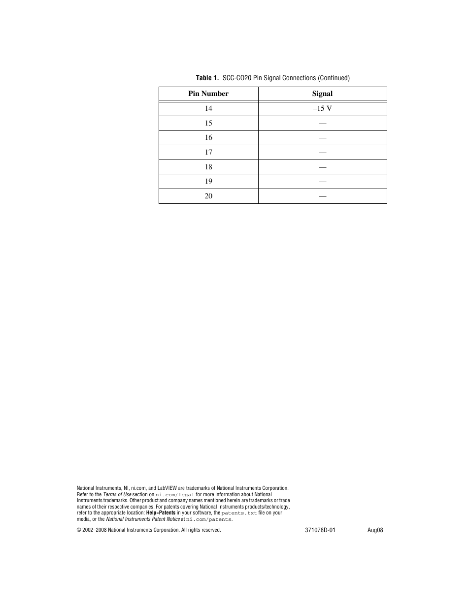 National Instruments Isolated Current Output Module SCC-CO20 User Manual | Page 15 / 15