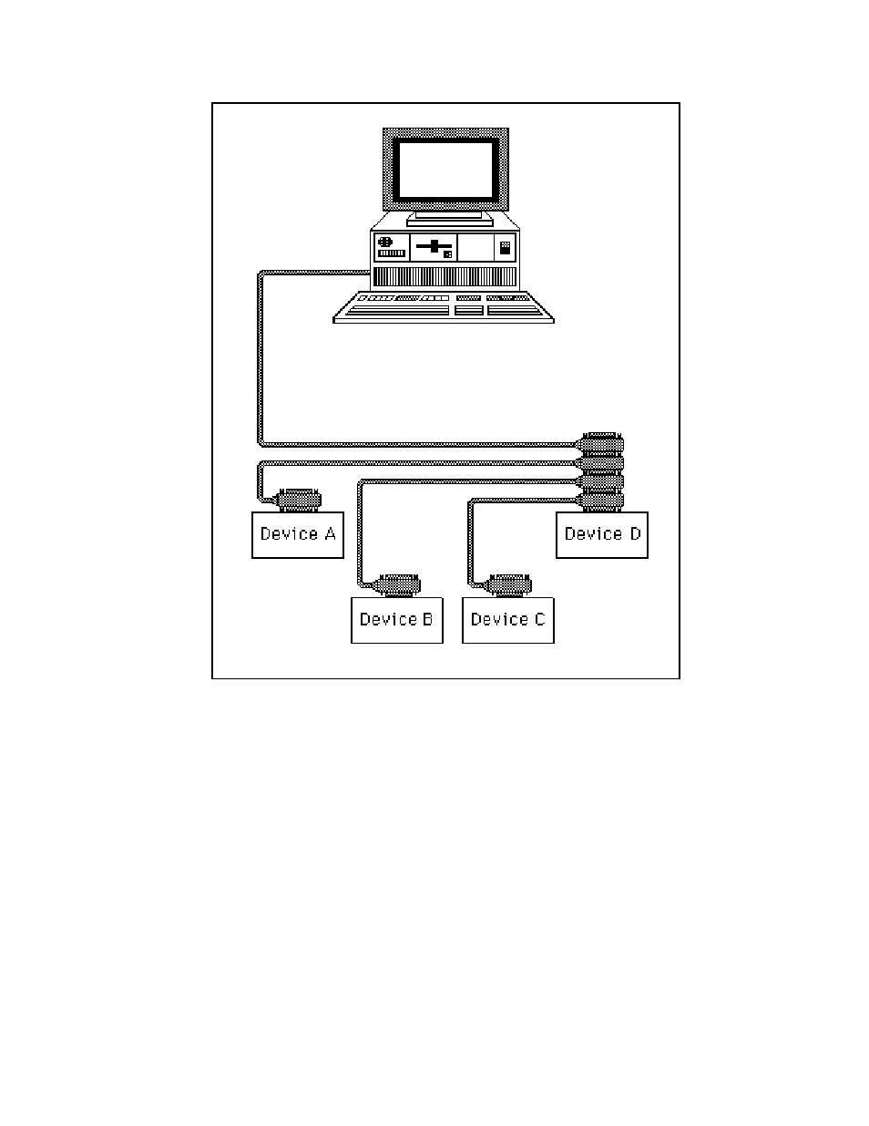 Figure c-3. star configuration of gpib devices | National Instruments GPIB-COM User Manual | Page 54 / 56