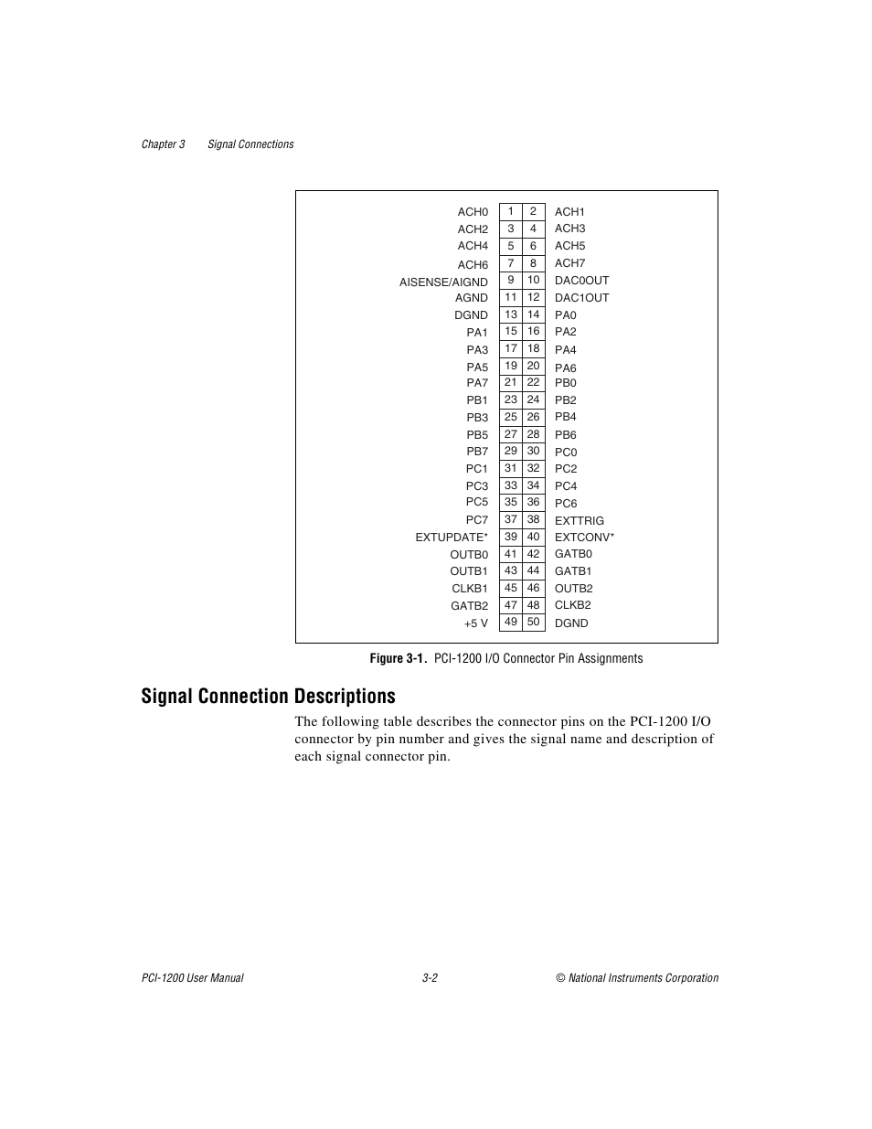 Signal connection descriptions, Figure 31. pci1200 i/o connector pin assignments, Signal connection descriptions -2 | National Instruments PCI-1200 User Manual | Page 24 / 100