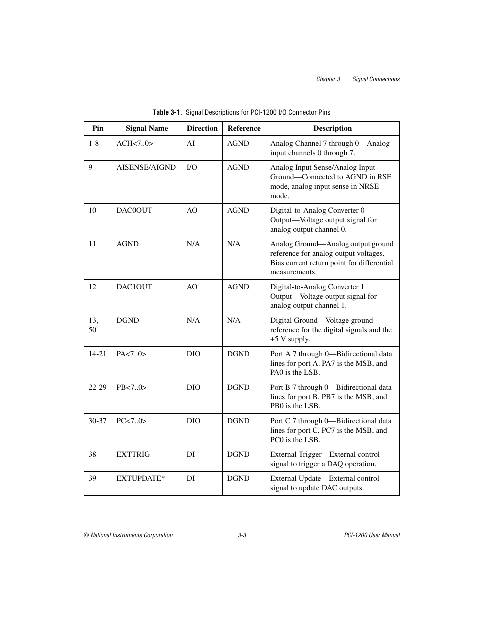 Table 3-1 | National Instruments PCI-1200 User Manual | Page 25 / 100