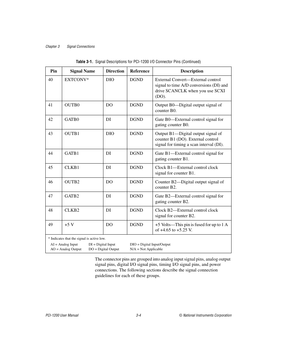 National Instruments PCI-1200 User Manual | Page 26 / 100