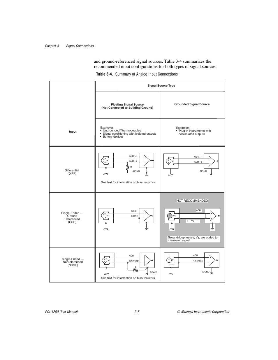 Table 34. summary of analog input connections, Table 3-4, Summary of analog input connections -8 | Table 3-4. summary of analog input connections | National Instruments PCI-1200 User Manual | Page 30 / 100