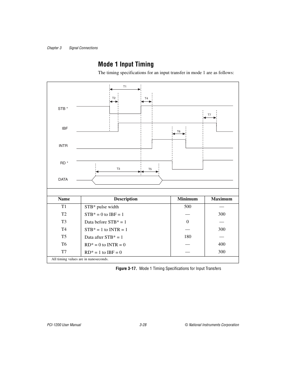 Mode 1 input timing, Mode 1 input timing -28, Figure 3-17 | National Instruments PCI-1200 User Manual | Page 50 / 100