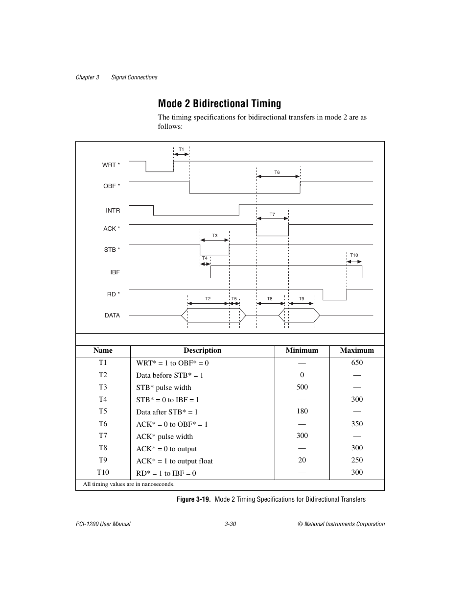Mode 2 bidirectional timing, Mode 2 bidirectional timing -30, Figure 3-19 | National Instruments PCI-1200 User Manual | Page 52 / 100