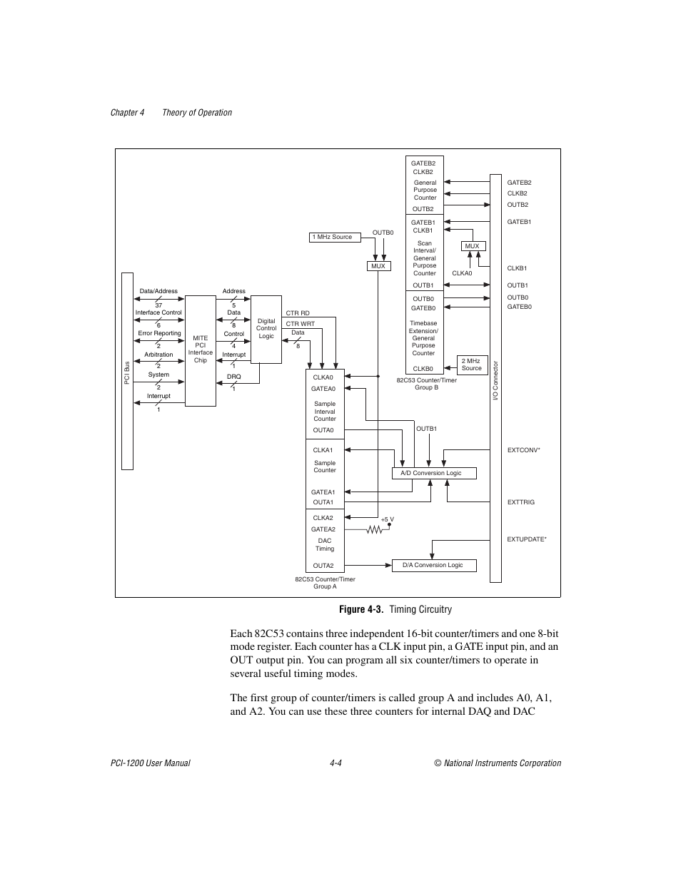 Figure 43. timing circuitry, Figure 4-3, Timing circuitry -4 | Figure 4-3. timing circuitry | National Instruments PCI-1200 User Manual | Page 56 / 100