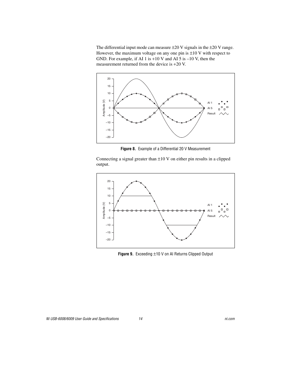 National Instruments 6008 User Manual | Page 14 / 27