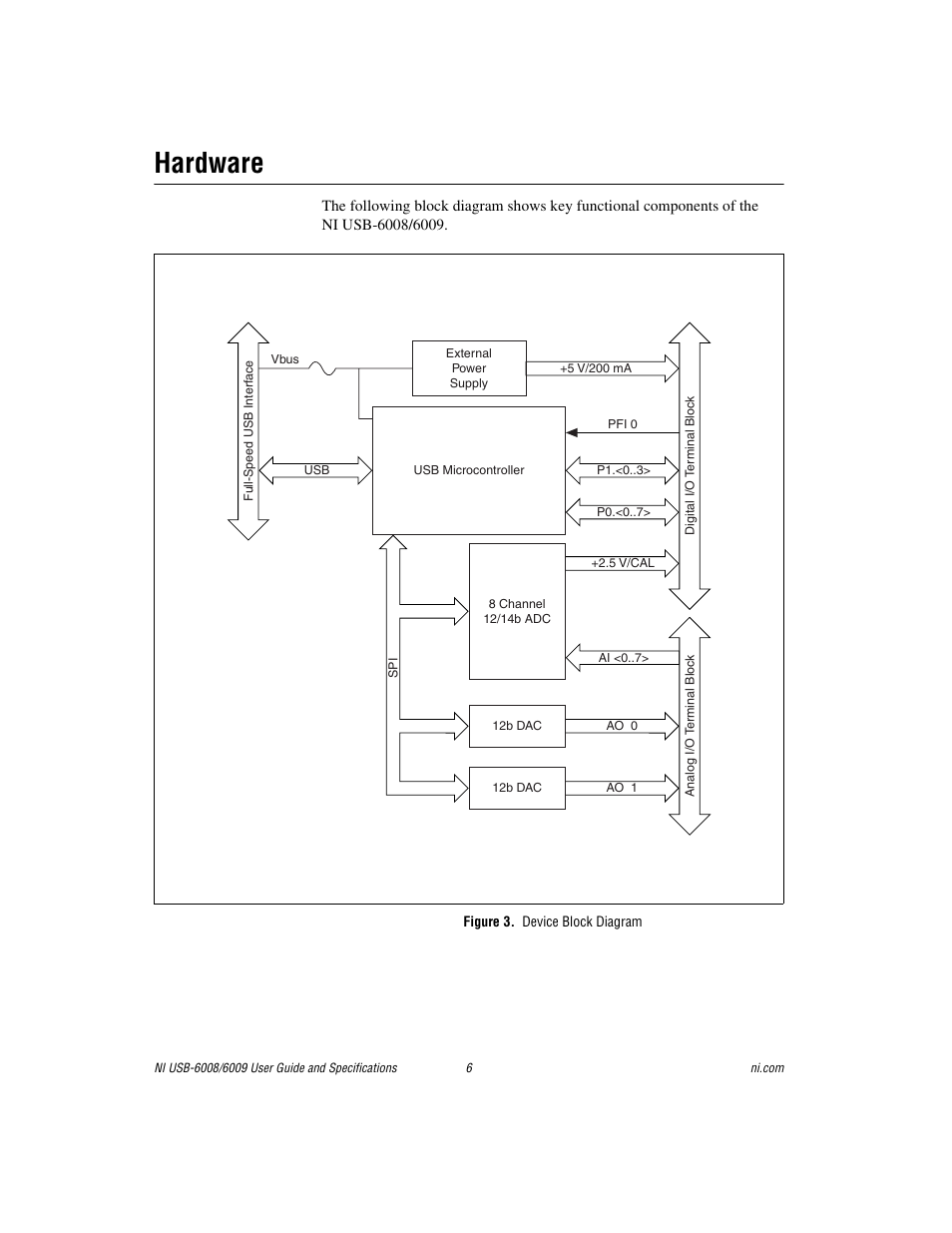 Hardware, Figure 3. device block diagram | National Instruments 6008 User Manual | Page 6 / 27