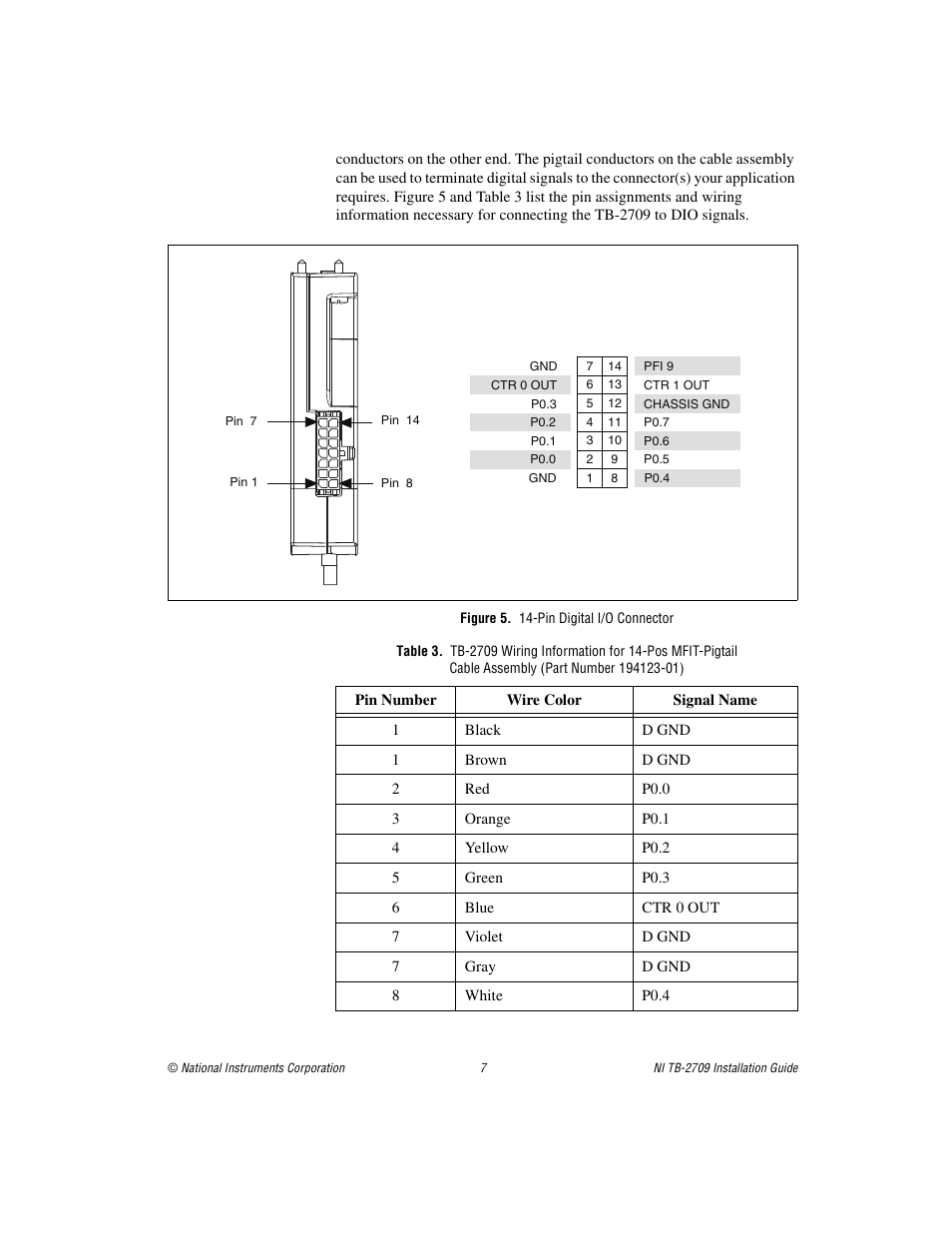 Figure 5. 14-pin digital i/o connector | National Instruments PXI Terminal Block NI TB-2709 User Manual | Page 7 / 12
