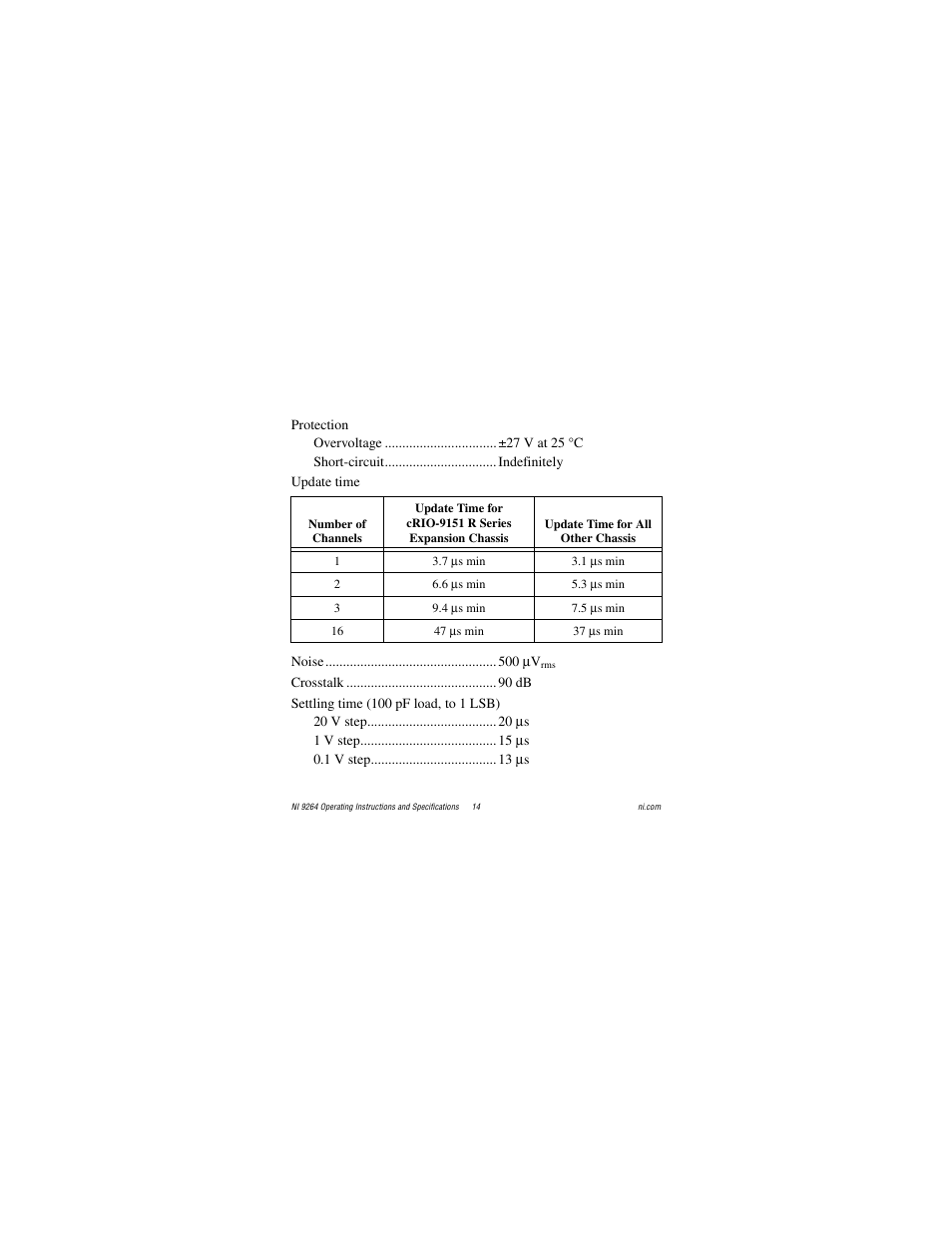 National Instruments NI 9264 User Manual | Page 14 / 24