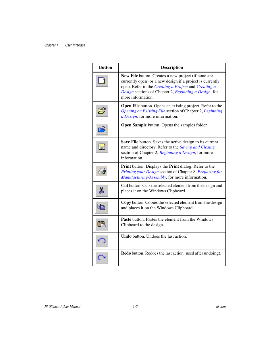 National Instruments Graphical User Interface Ultiboard User Manual | Page 18 / 281