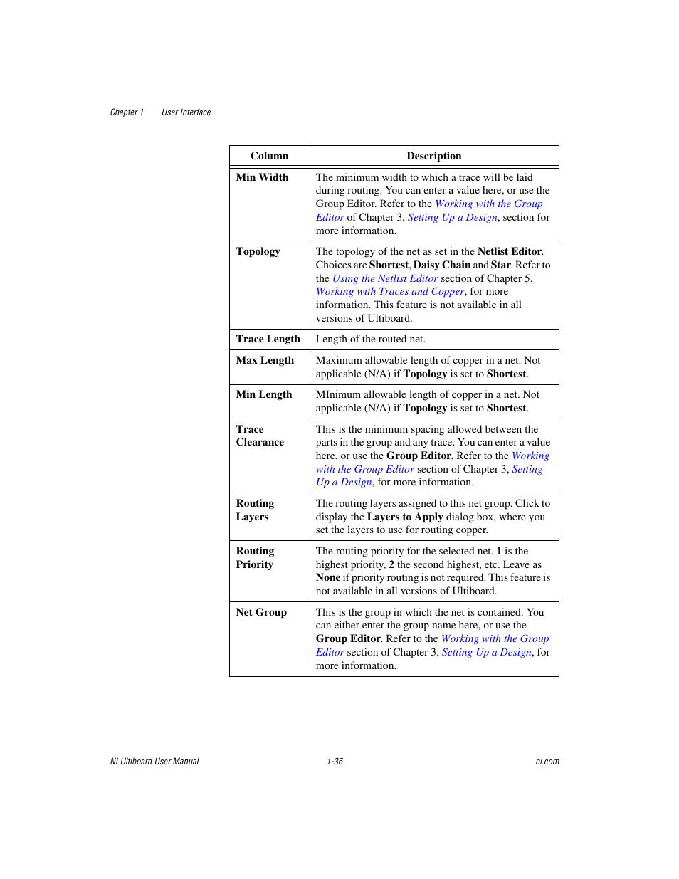 National Instruments Graphical User Interface Ultiboard User Manual | Page 52 / 281
