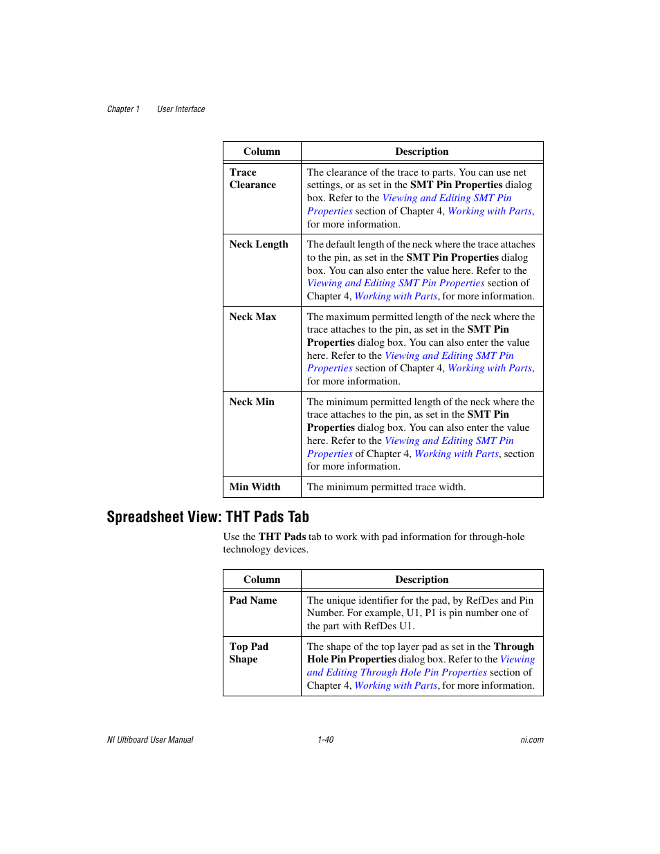 Spreadsheet view: tht pads tab, Spreadsheet view: tht pads tab -40 | National Instruments Graphical User Interface Ultiboard User Manual | Page 56 / 281
