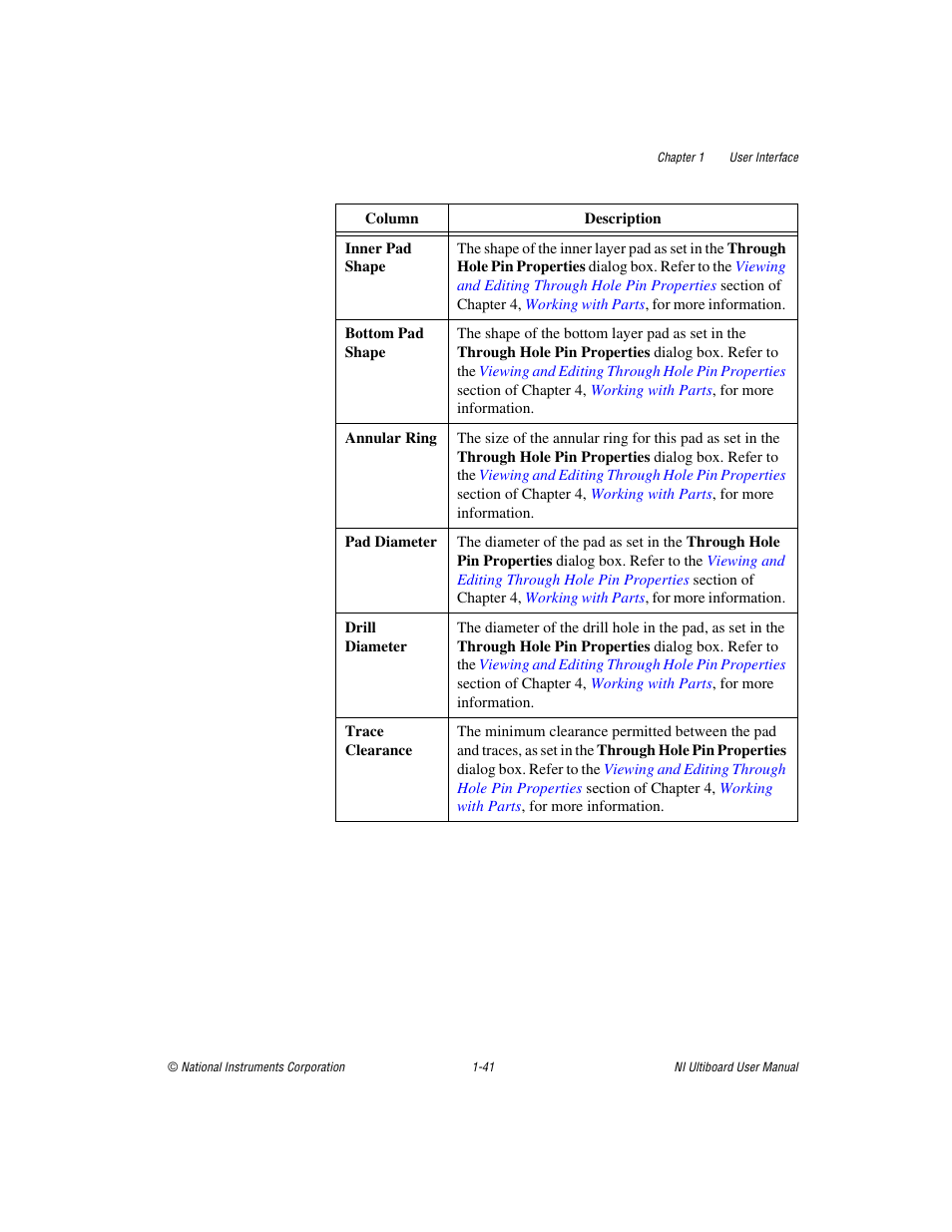 National Instruments Graphical User Interface Ultiboard User Manual | Page 57 / 281