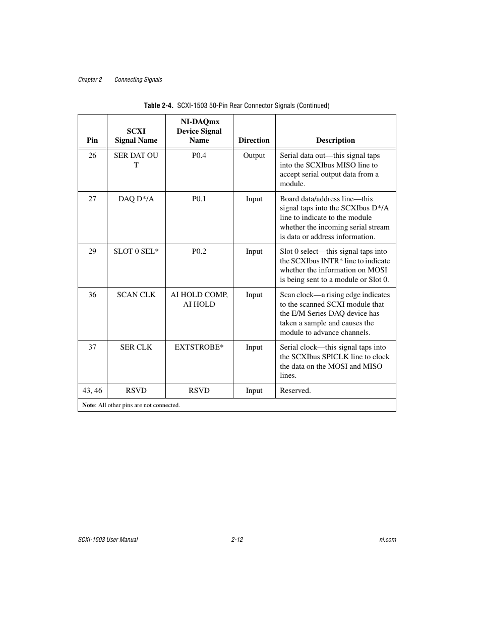 National Instruments Module SCXI-1503 User Manual | Page 25 / 79