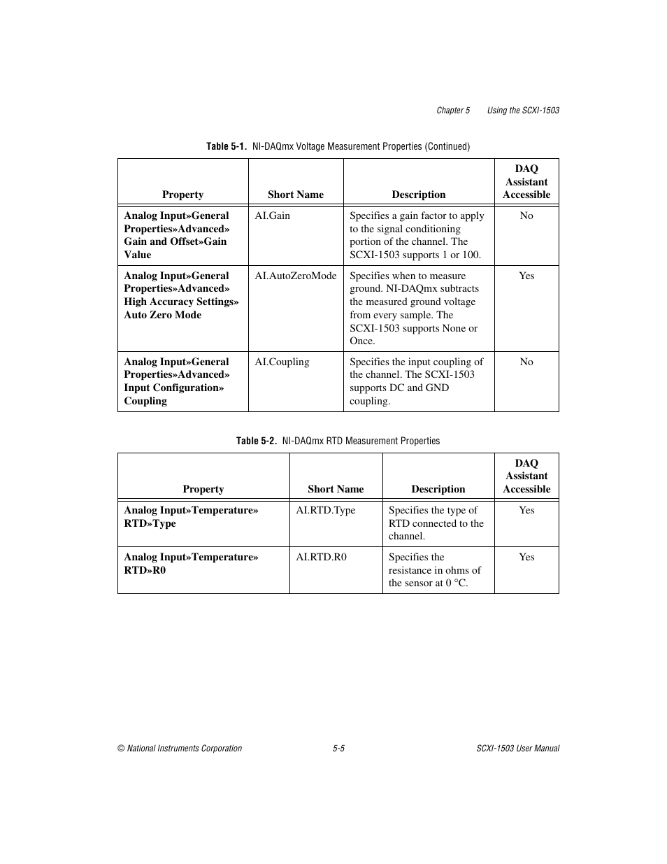 Table 5-2. ni-daqmx rtd measurement properties | National Instruments Module SCXI-1503 User Manual | Page 48 / 79