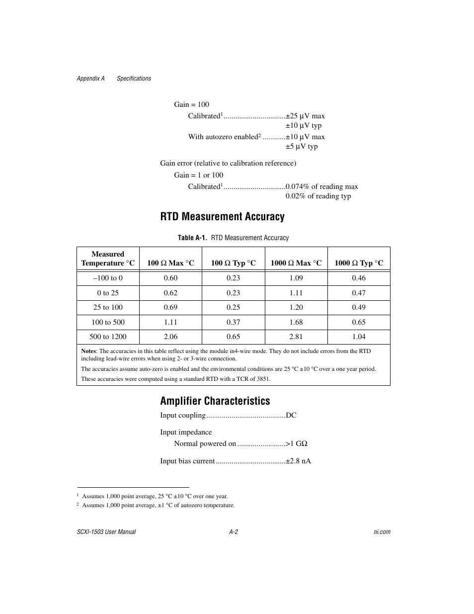 Table a-1. rtd measurement accuracy, Rtd measurement accuracy amplifier characteristics | National Instruments Module SCXI-1503 User Manual | Page 59 / 79