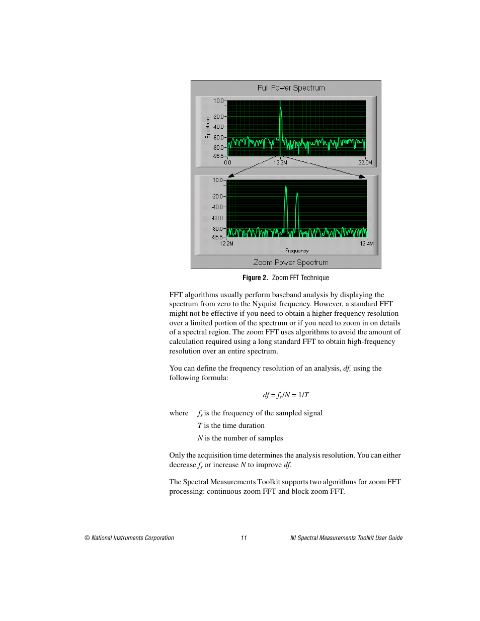 Figure 2. zoom fft technique | National Instruments NI Spectral Measurements Toolkit User Manual | Page 11 / 35