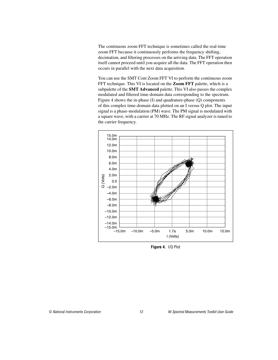 Figure 4. i/q plot | National Instruments NI Spectral Measurements Toolkit User Manual | Page 13 / 35