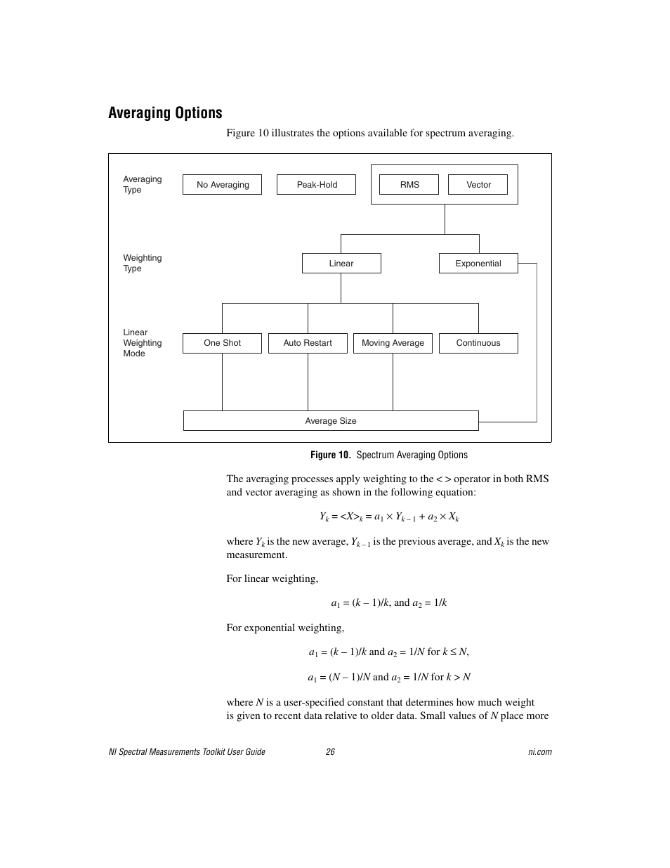 Averaging options, Figure 10. spectrum averaging options | National Instruments NI Spectral Measurements Toolkit User Manual | Page 26 / 35