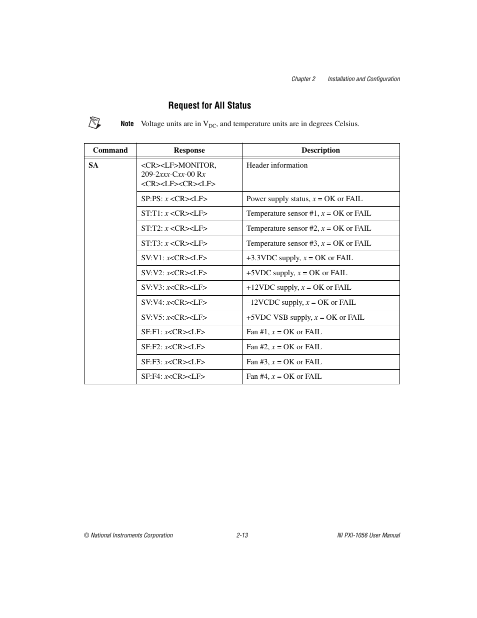 National Instruments NI PXI-1056 User Manual | Page 28 / 65