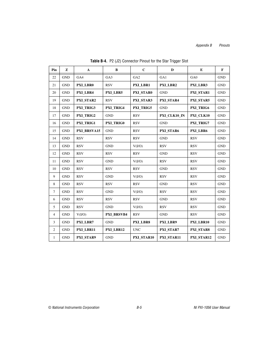 P2 (j2) connector, Pinout for the star trigger slot | National Instruments NI PXI-1056 User Manual | Page 51 / 65