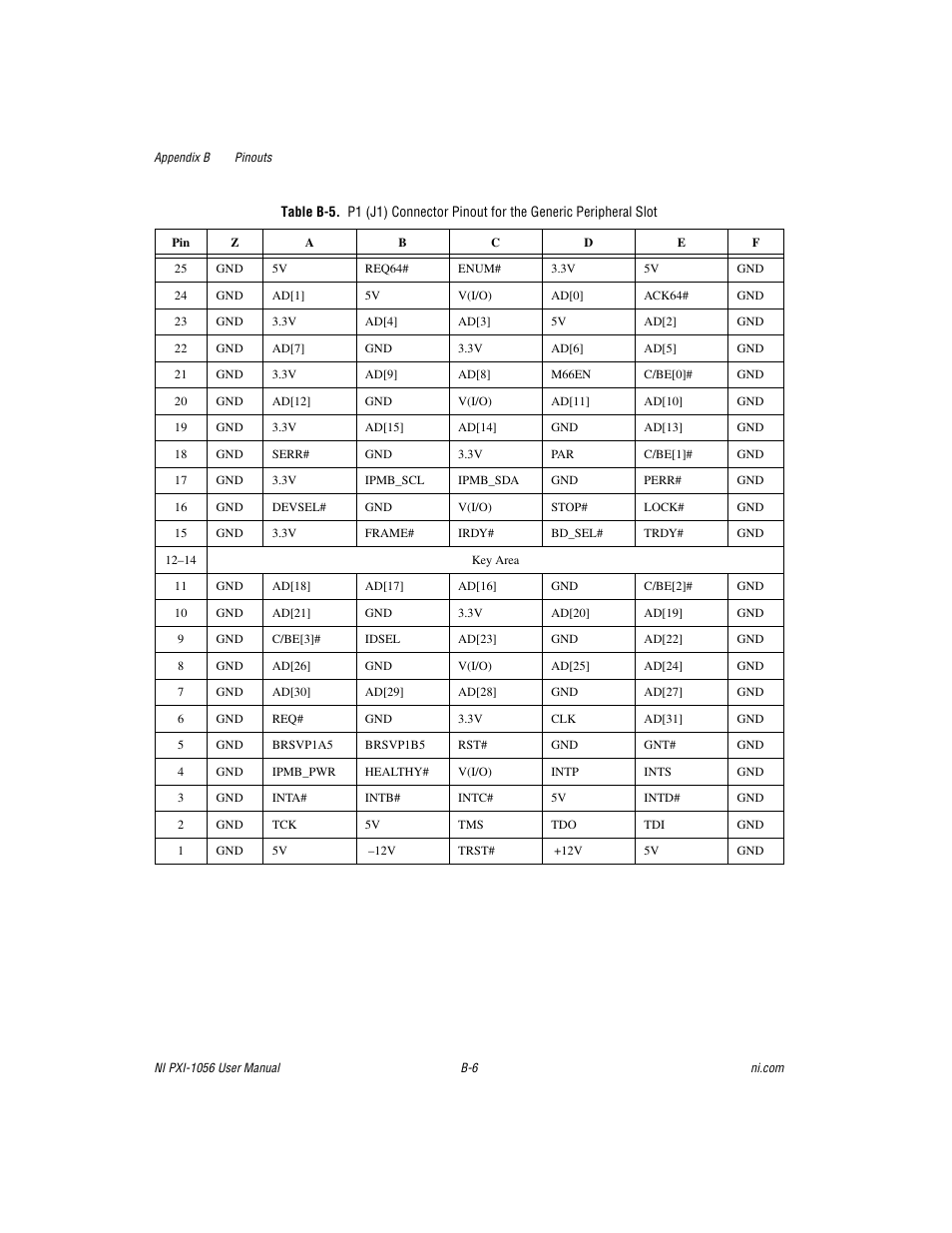 B-5 sho | National Instruments NI PXI-1056 User Manual | Page 52 / 65