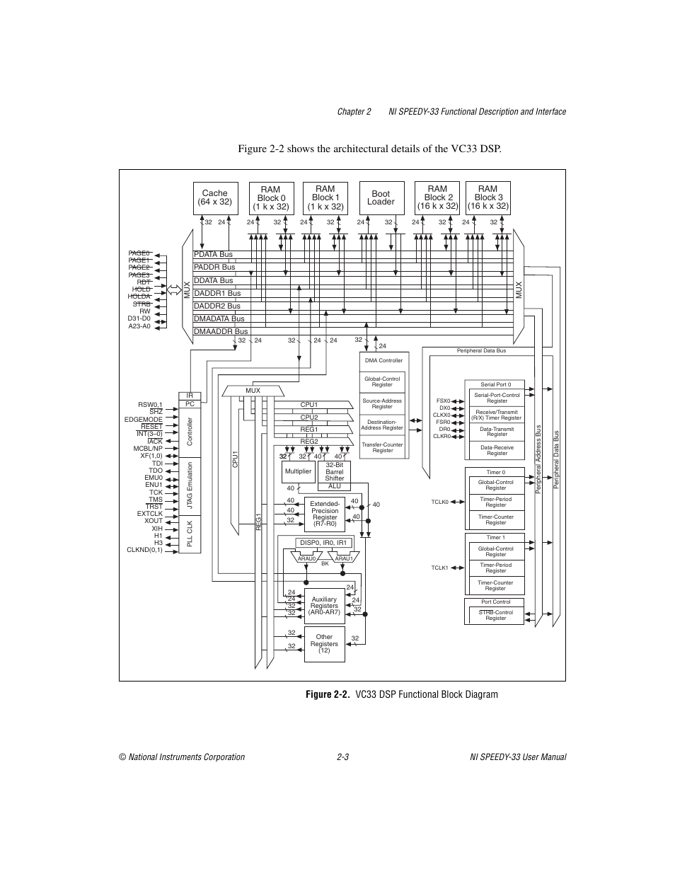 Figure 2-2. vc33 dsp functional block diagram | National Instruments Signal Processing Engineering Educational Device NI SPEEDY-33 User Manual | Page 15 / 45