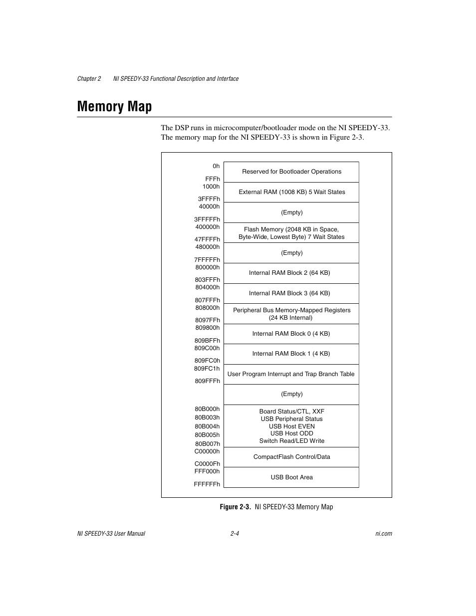 Memory map, Figure 2-3. ni speedy-33 memory map, Memory map -4 | National Instruments Signal Processing Engineering Educational Device NI SPEEDY-33 User Manual | Page 16 / 45