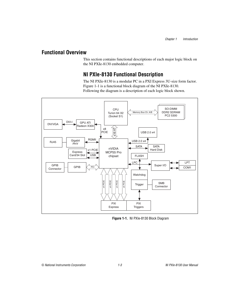 Functional overview, Ni pxie-8130 functional description, Figure 1-1. ni pxie-8130 block diagram | Functional overview -3, Ni pxie-8130 functional description -3 | National Instruments NI PXIe-8130 User Manual | Page 12 / 84