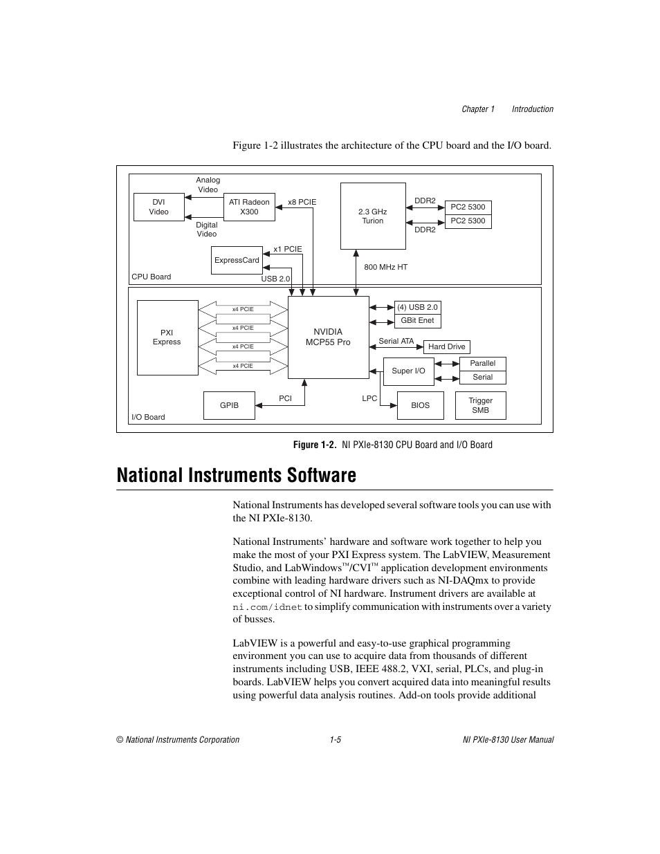 Figure 1-2. ni pxie-8130 cpu board and i/o board, National instruments software, National instruments software -5 | National Instruments NI PXIe-8130 User Manual | Page 14 / 84