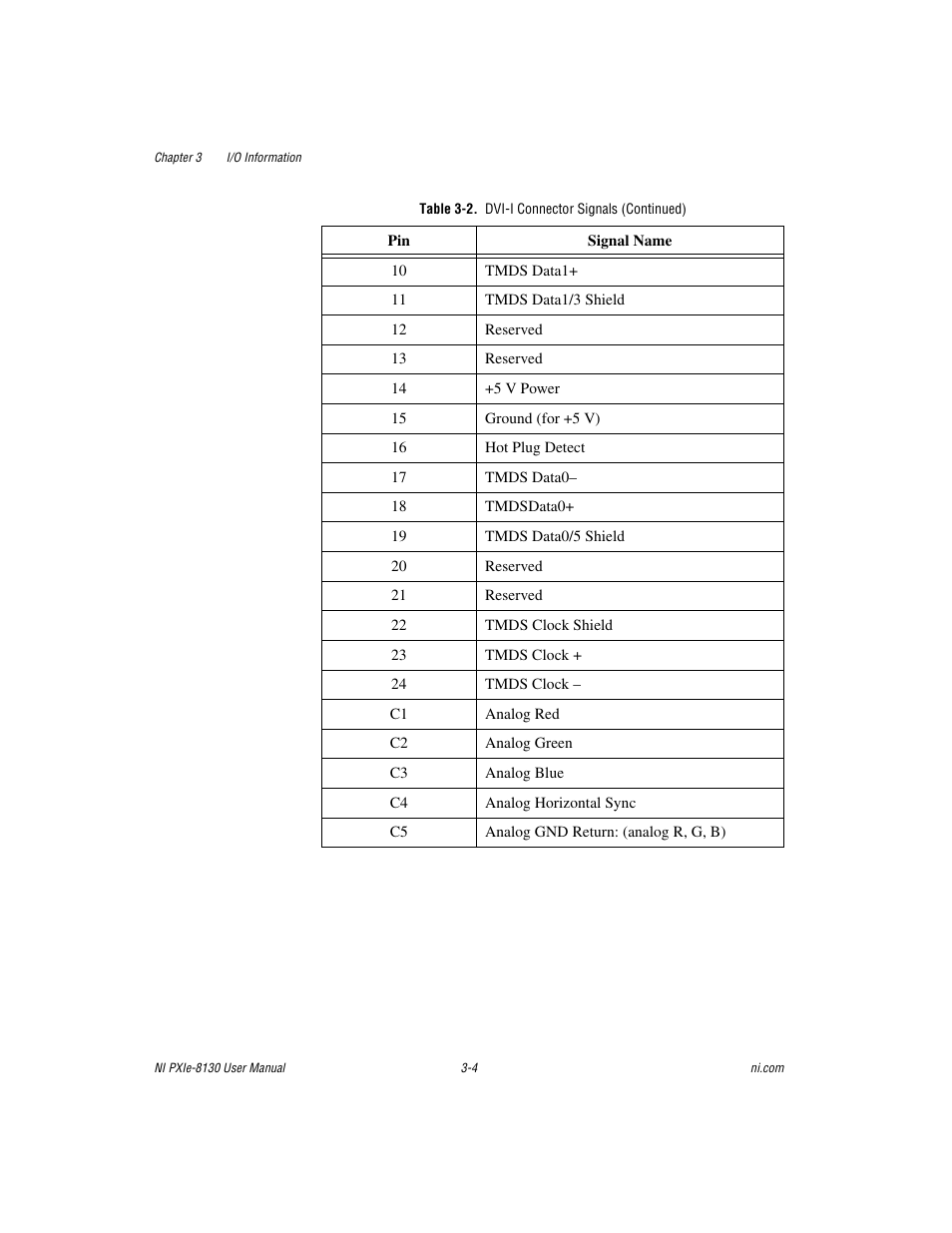 National Instruments NI PXIe-8130 User Manual | Page 45 / 84