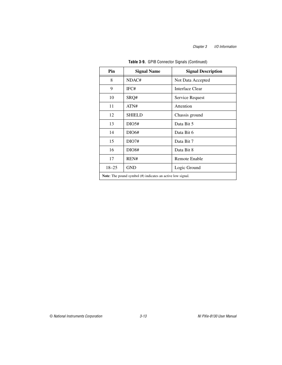 National Instruments NI PXIe-8130 User Manual | Page 54 / 84