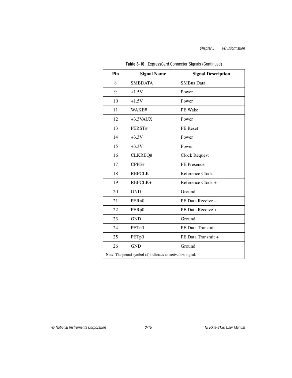 National Instruments NI PXIe-8130 User Manual | Page 56 / 84