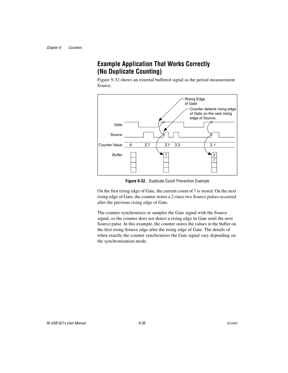 Figure 9-32. duplicate count prevention example, Example application that works correctly, No duplicate counting) -36 | National Instruments NI USB-621x User Manual | Page 116 / 178