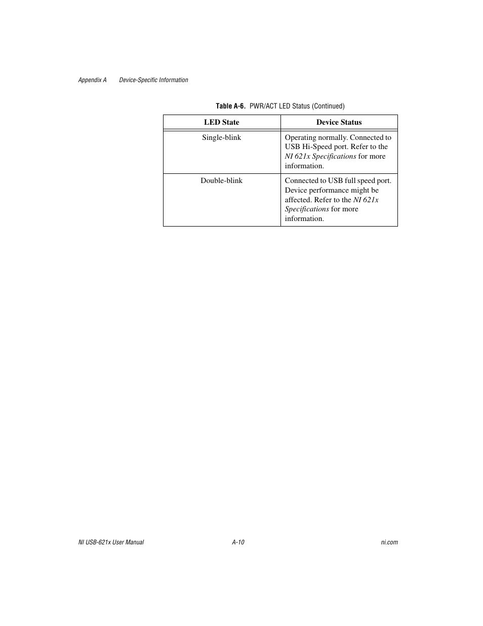 National Instruments NI USB-621x User Manual | Page 144 / 178