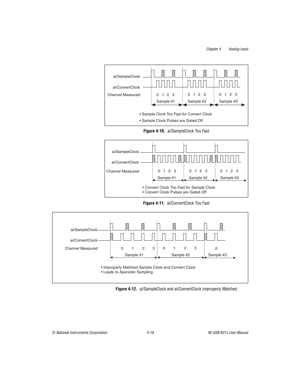 Figure 4-10. ai/sampleclock too fast, Figure 4-11. ai/convertclock too fast, Gures 4-10, 4-11 | National Instruments NI USB-621x User Manual | Page 45 / 178