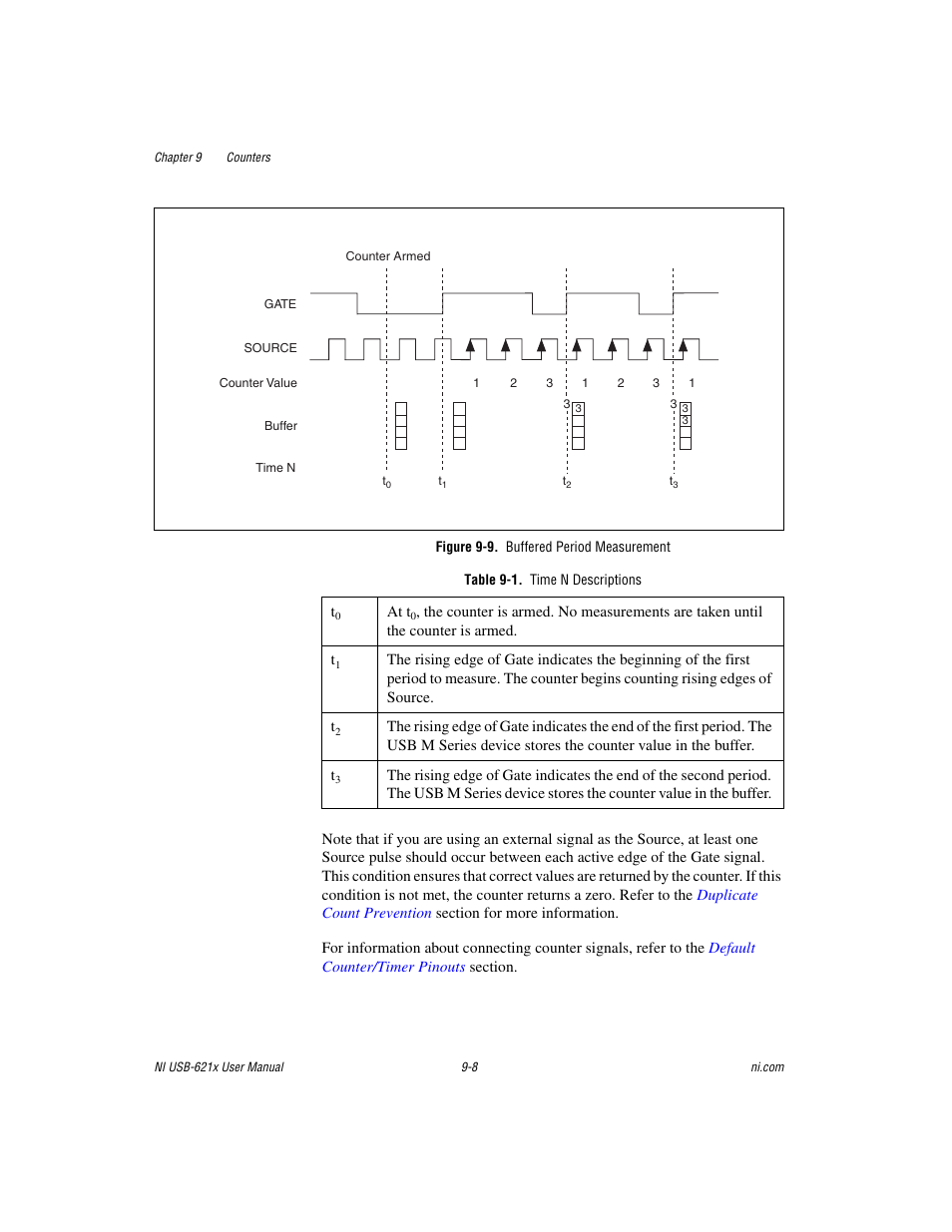 Figure 9-9. buffered period measurement, Table 9-1. time n descriptions | National Instruments NI USB-621x User Manual | Page 88 / 178