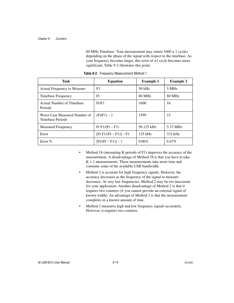 Table 9-2. frequency measurement method 1 | National Instruments NI USB-621x User Manual | Page 94 / 178