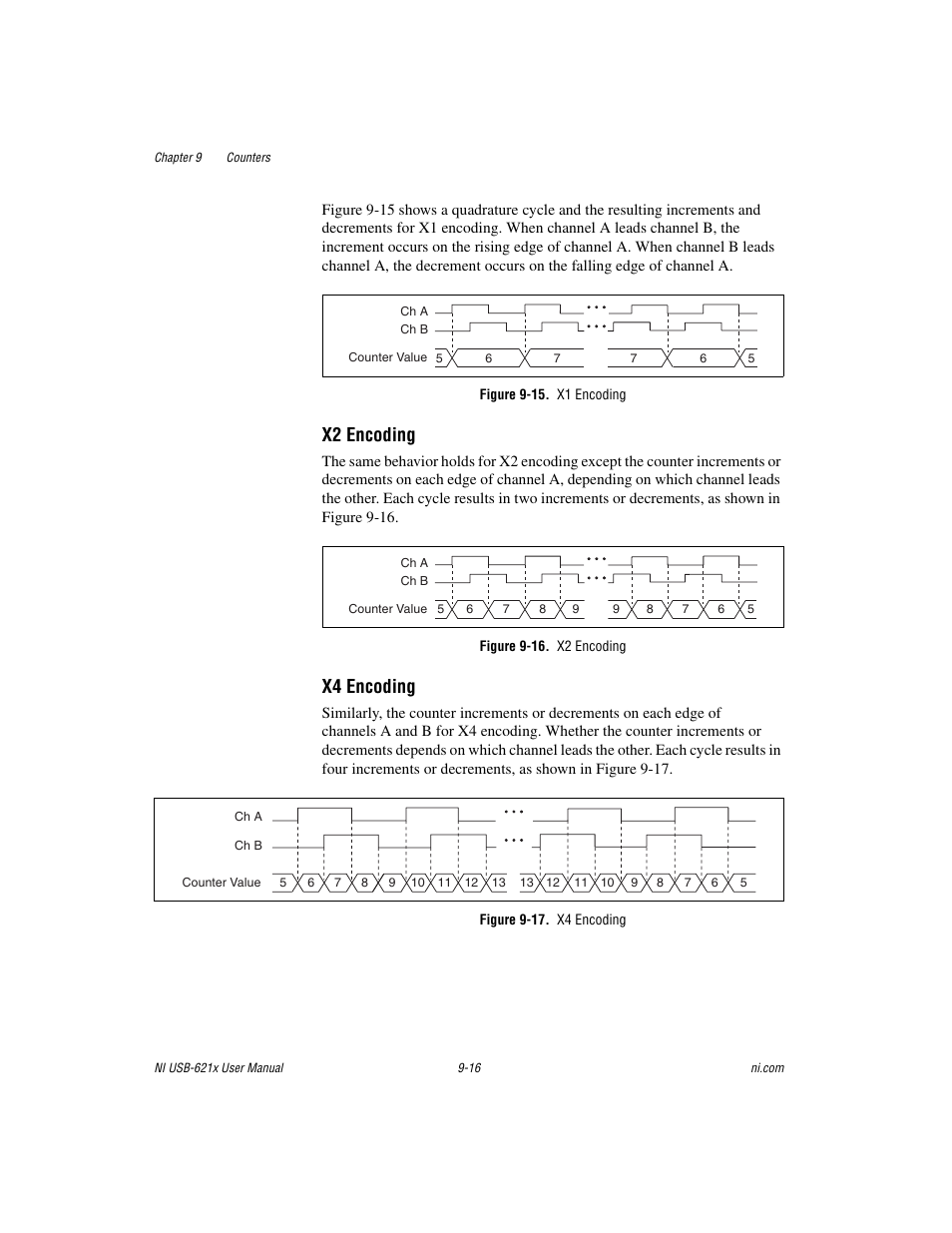 Figure 9-15. x1 encoding, Figure 9-16. x2 encoding, Figure 9-17. x4 encoding | X2 encoding, X4 encoding | National Instruments NI USB-621x User Manual | Page 96 / 178