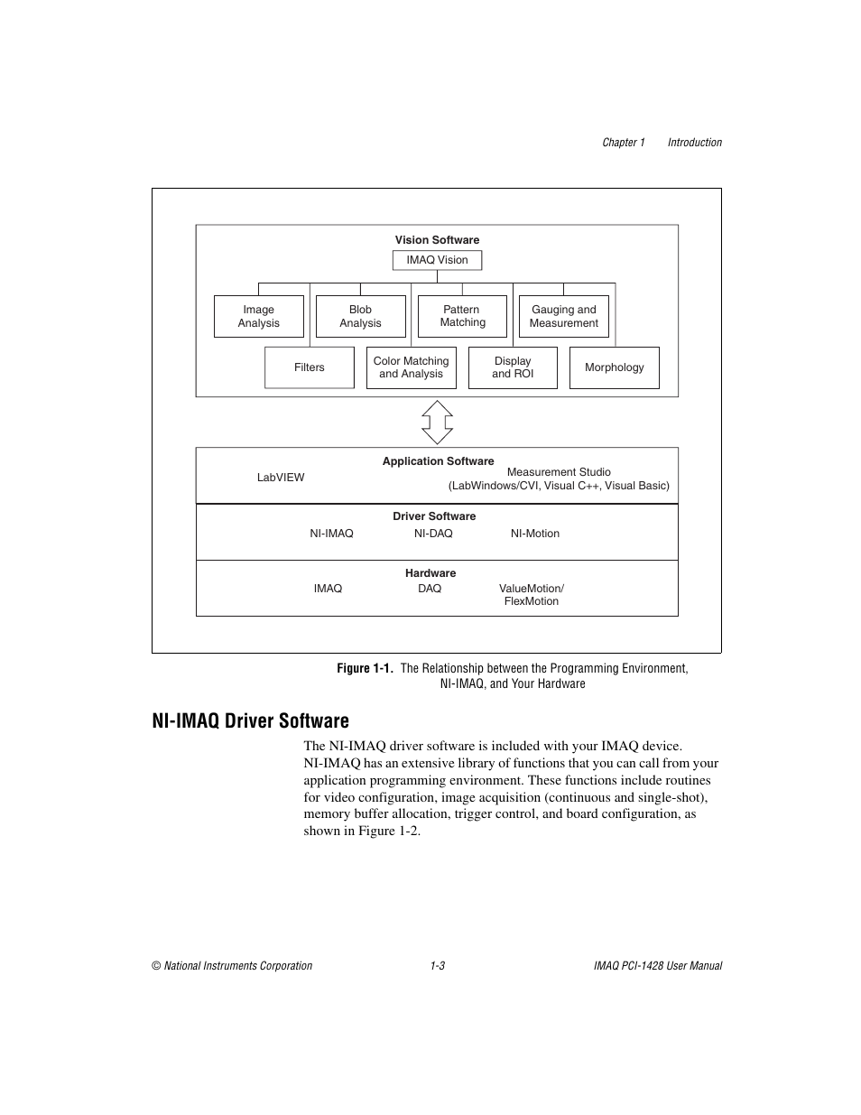 Ni-imaq driver software, Ni-imaq driver software -3 | National Instruments PCI-1428 User Manual | Page 11 / 39