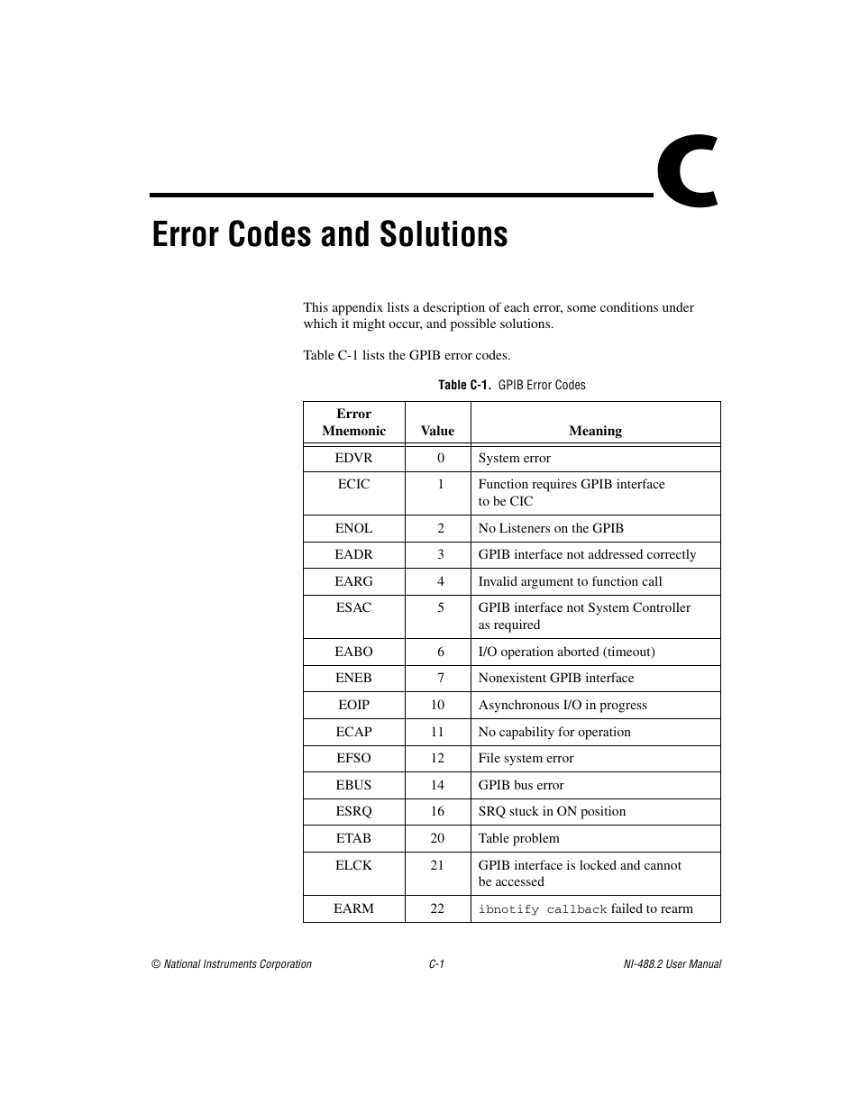 Appendix c error codes and solutions, Table c-1. gpib error codes, Error codes and solutions | For help, Ndix c | National Instruments NI-488.2 User Manual | Page 105 / 137