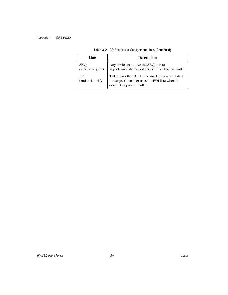 National Instruments NI-488.2 User Manual | Page 99 / 137