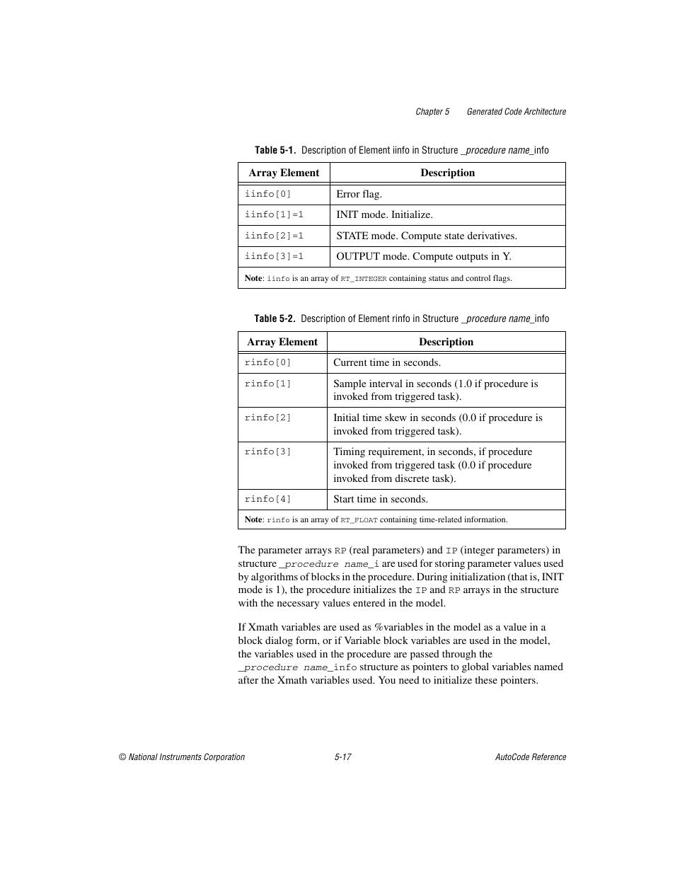 National Instruments AutoCode NI MATRIX User Manual | Page 125 / 250