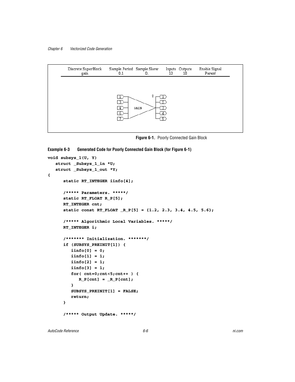 Figure 6-1. poorly connected gain block | National Instruments AutoCode NI MATRIX User Manual | Page 169 / 250