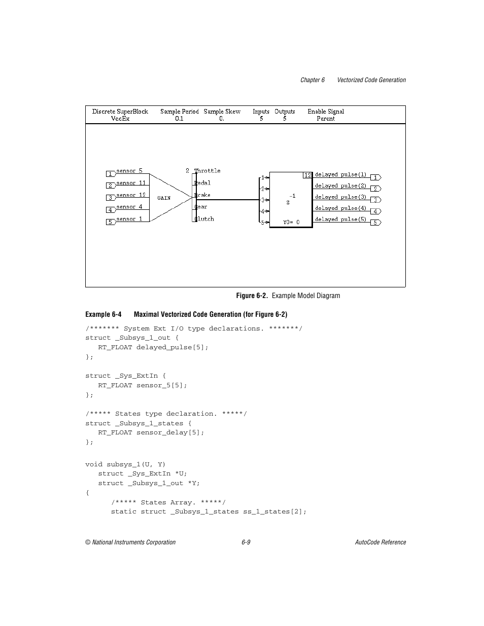 Figure 6-2. example model diagram | National Instruments AutoCode NI MATRIX User Manual | Page 172 / 250