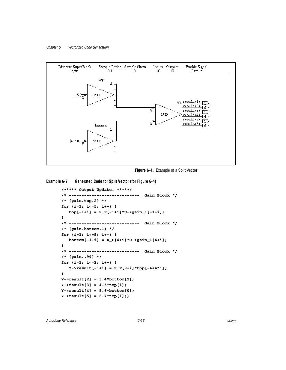 Figure 6-4. example of a split vector | National Instruments AutoCode NI MATRIX User Manual | Page 181 / 250