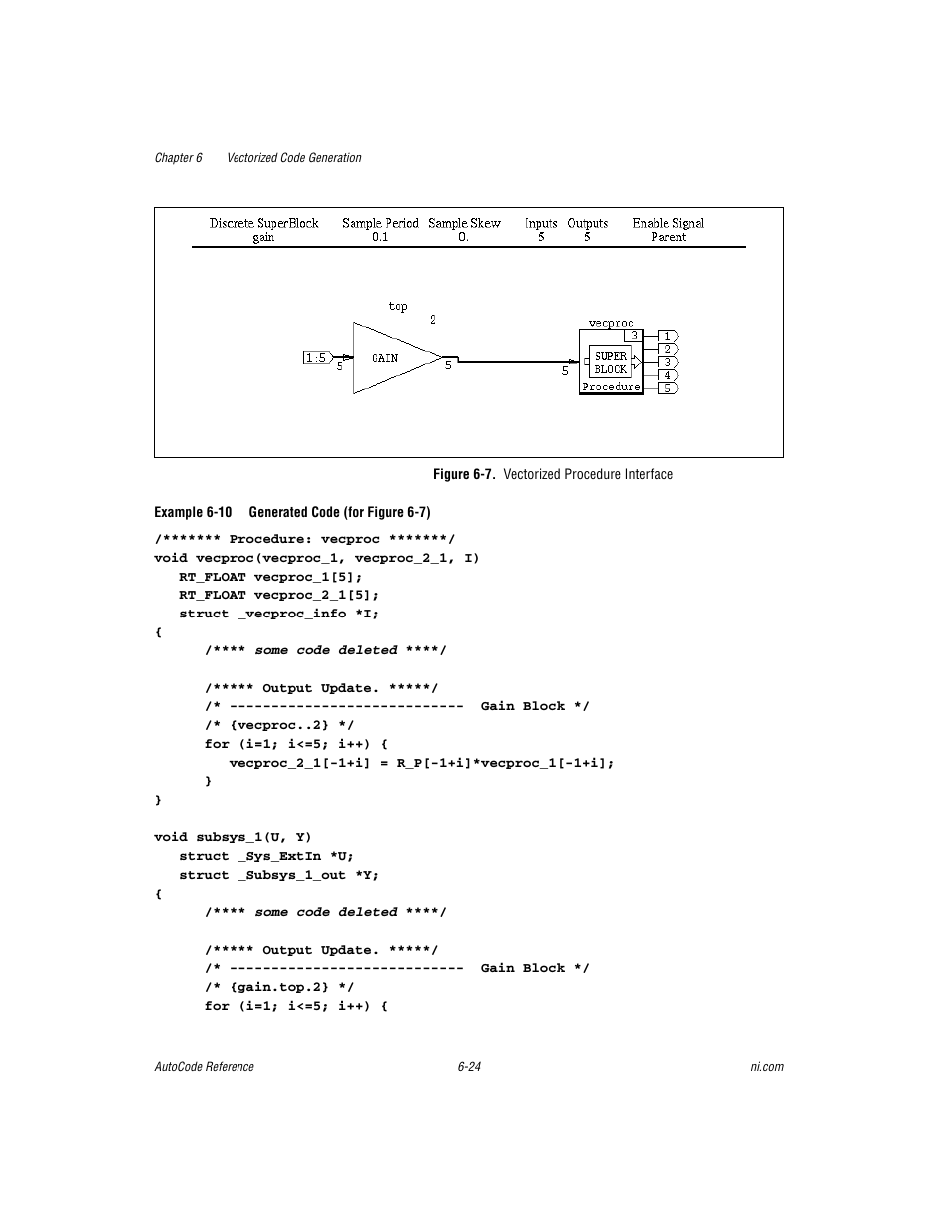 Figure 6-7. vectorized procedure interface | National Instruments AutoCode NI MATRIX User Manual | Page 187 / 250