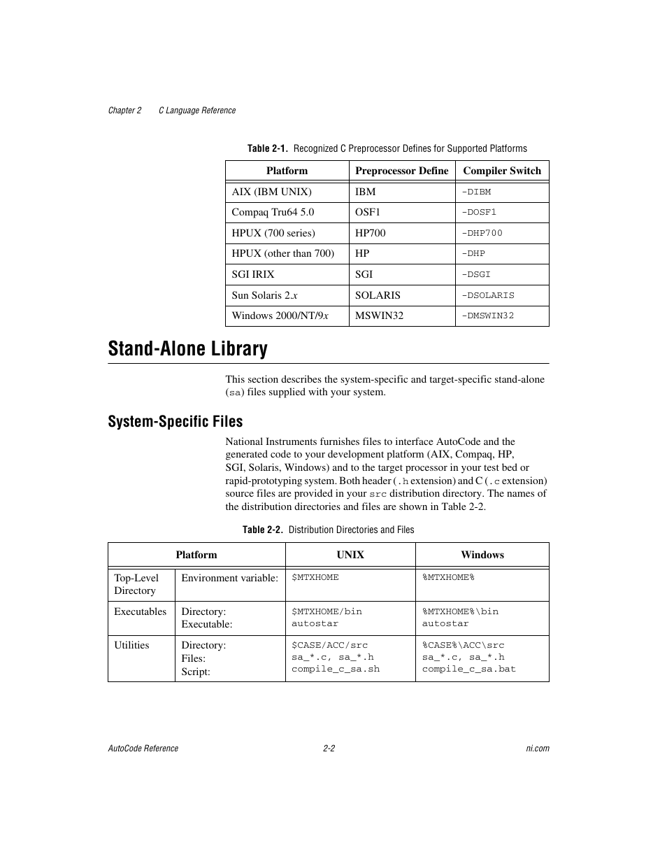 Stand-alone library, System-specific files, Table 2-2. distribution directories and files | Stand-alone library -2, System-specific files -2 | National Instruments AutoCode NI MATRIX User Manual | Page 19 / 250