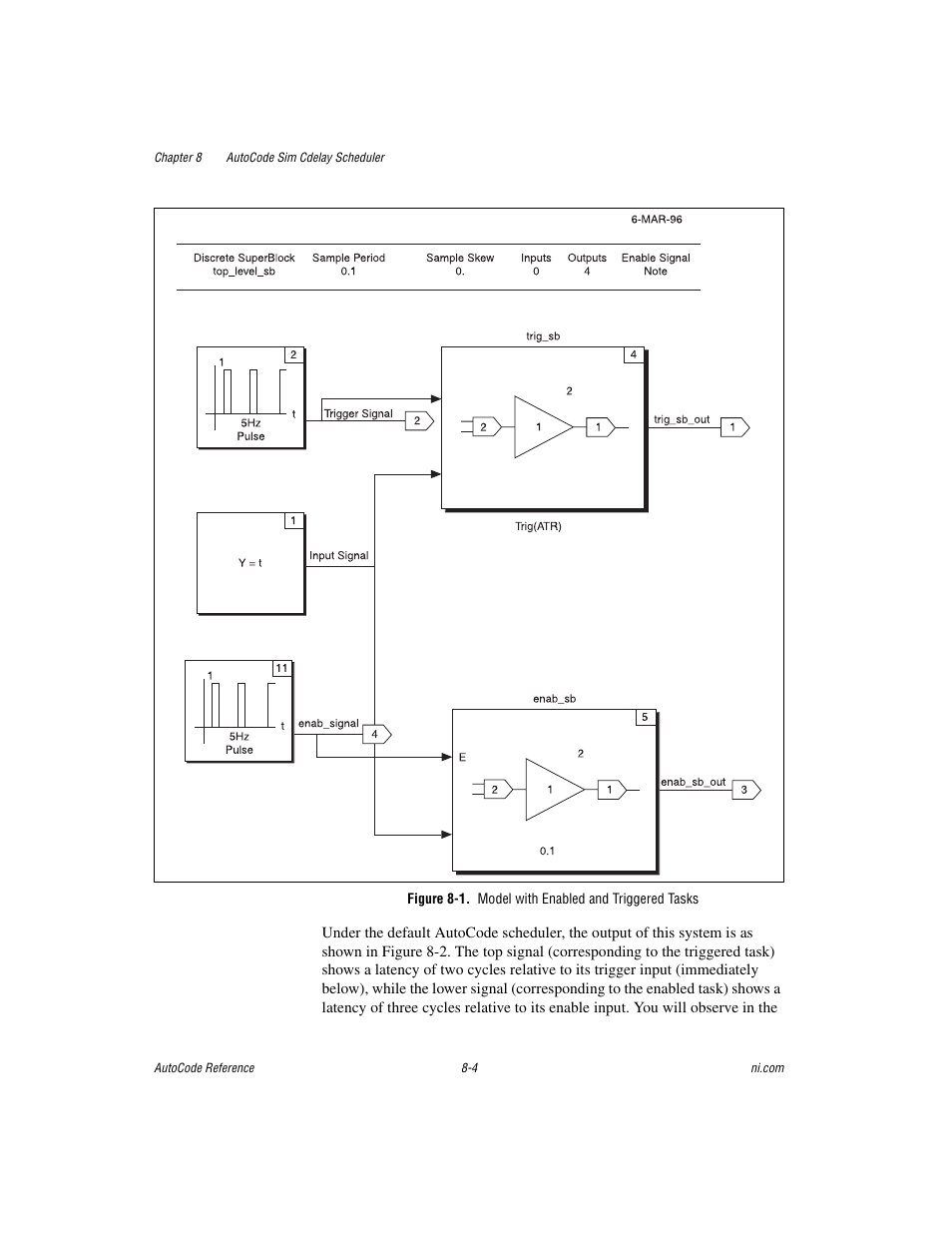 Figure 8-1. model with enabled and triggered tasks | National Instruments AutoCode NI MATRIX User Manual | Page 214 / 250