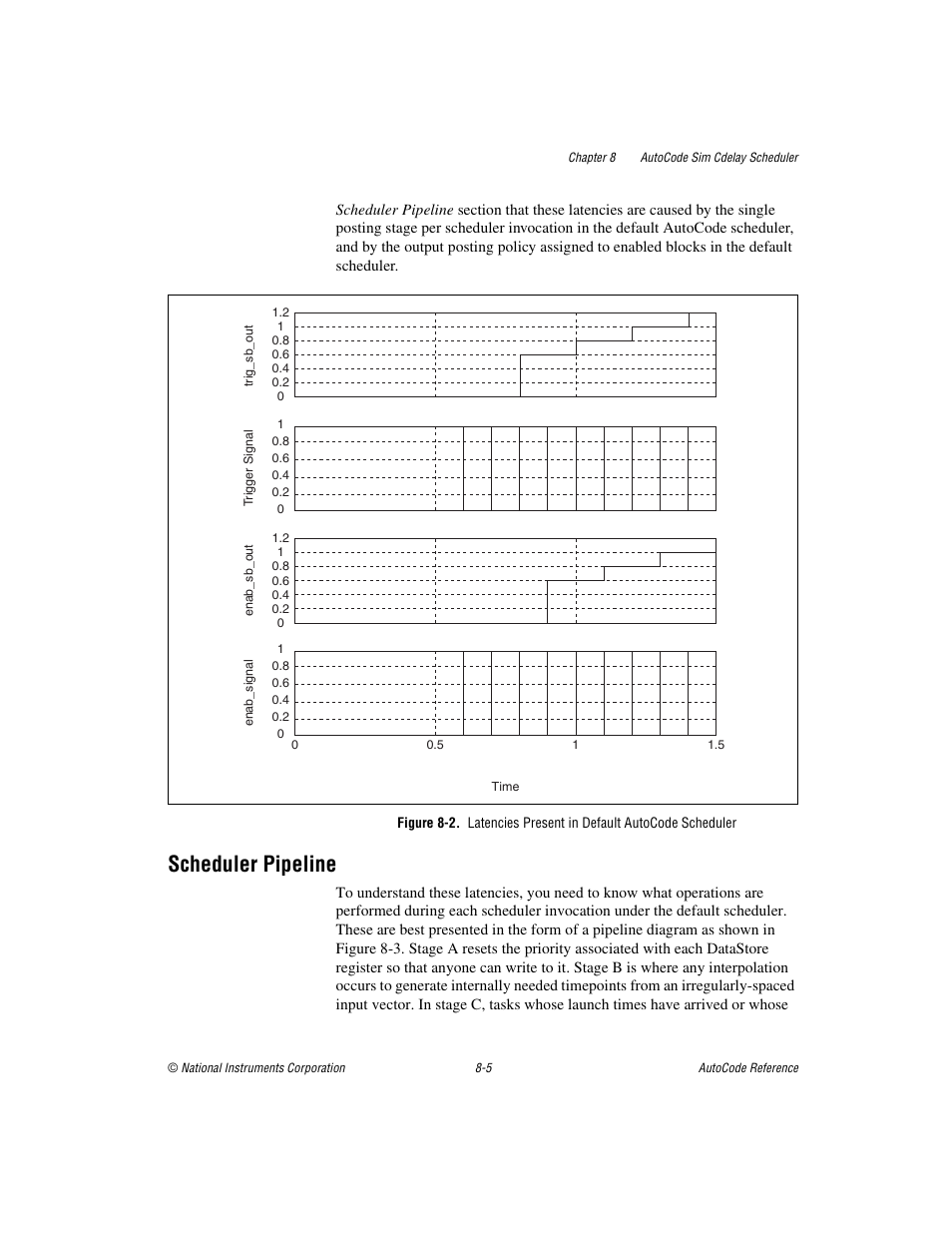 Scheduler pipeline, Scheduler pipeline -5 | National Instruments AutoCode NI MATRIX User Manual | Page 215 / 250